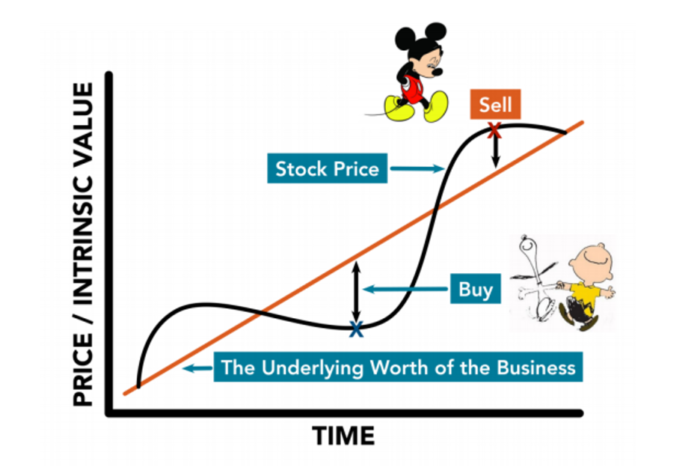 secret sauce chart to making money in the market